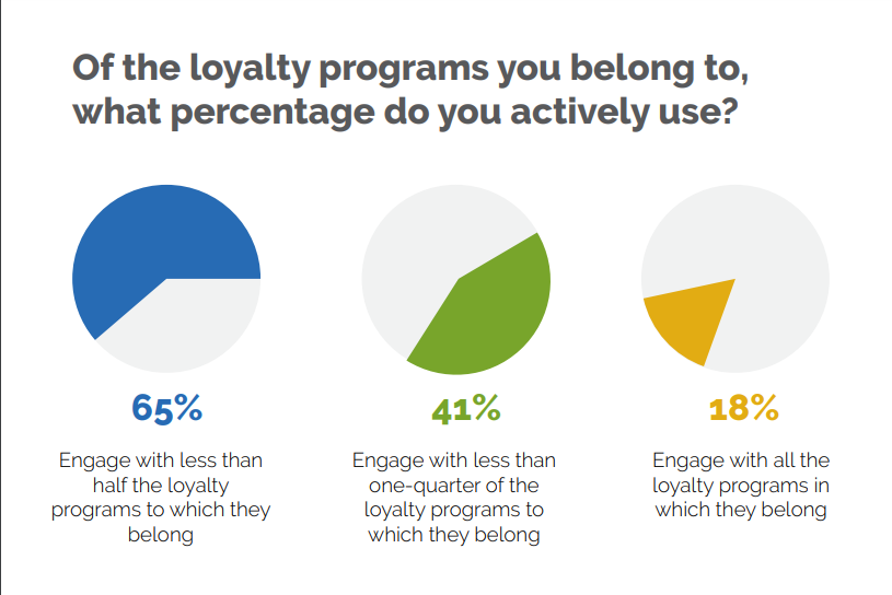 loyalty-program-data-the-importance-of-redemption-rate