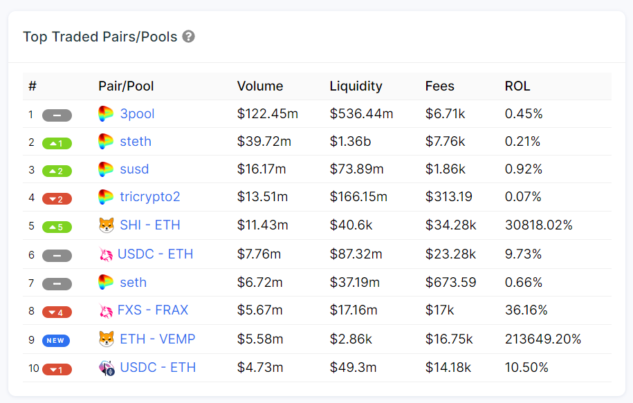 top trading pools / pairs 