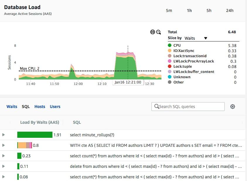 Analyzing Amazon RDS Database Workloads with Performance Insights | AWS  Database Blog