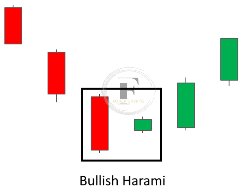 <strong>What Is Price Action Trading: Best Strategies and Tips P1</strong> 33 forex crypto