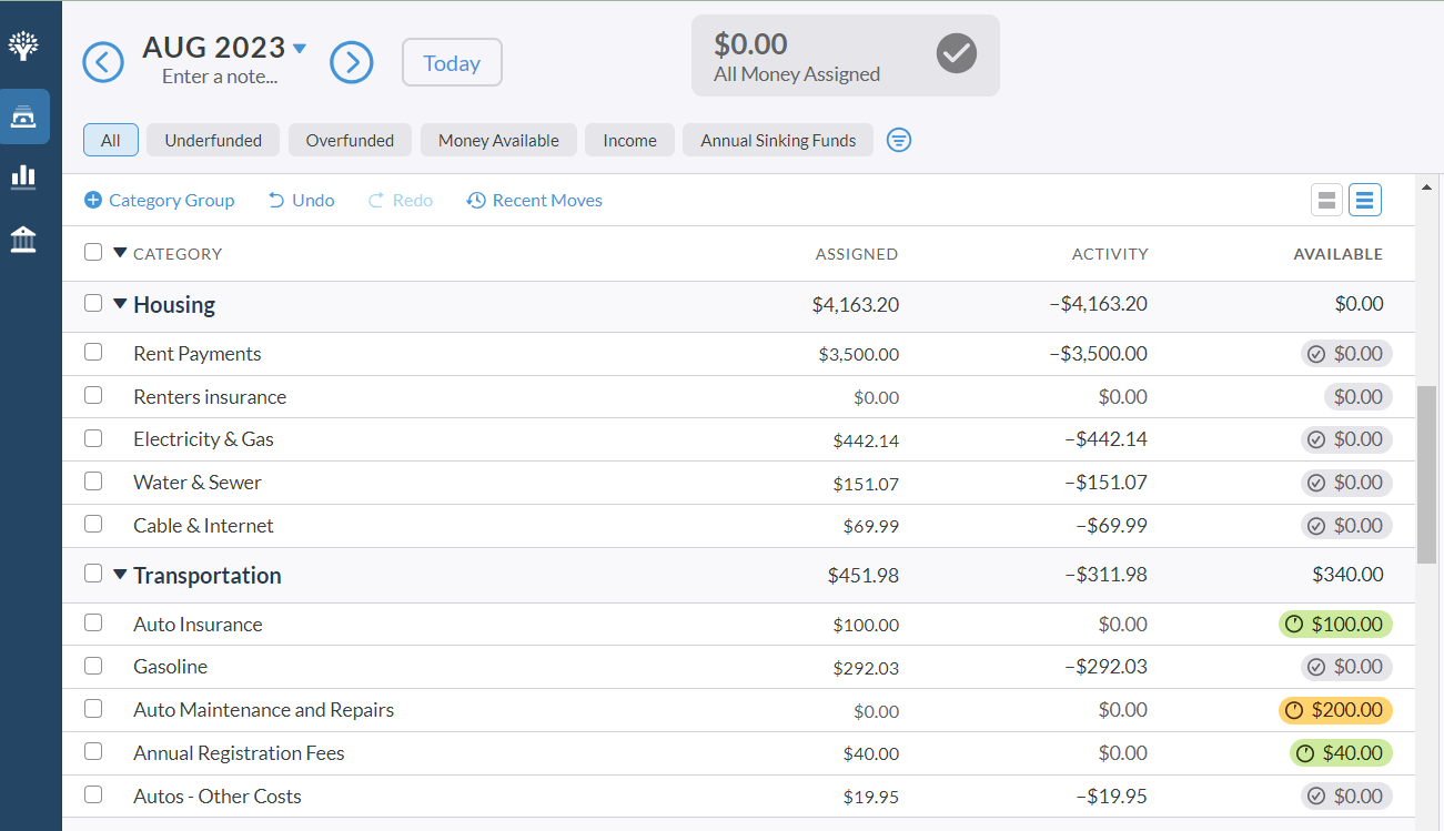 YNAB Budget