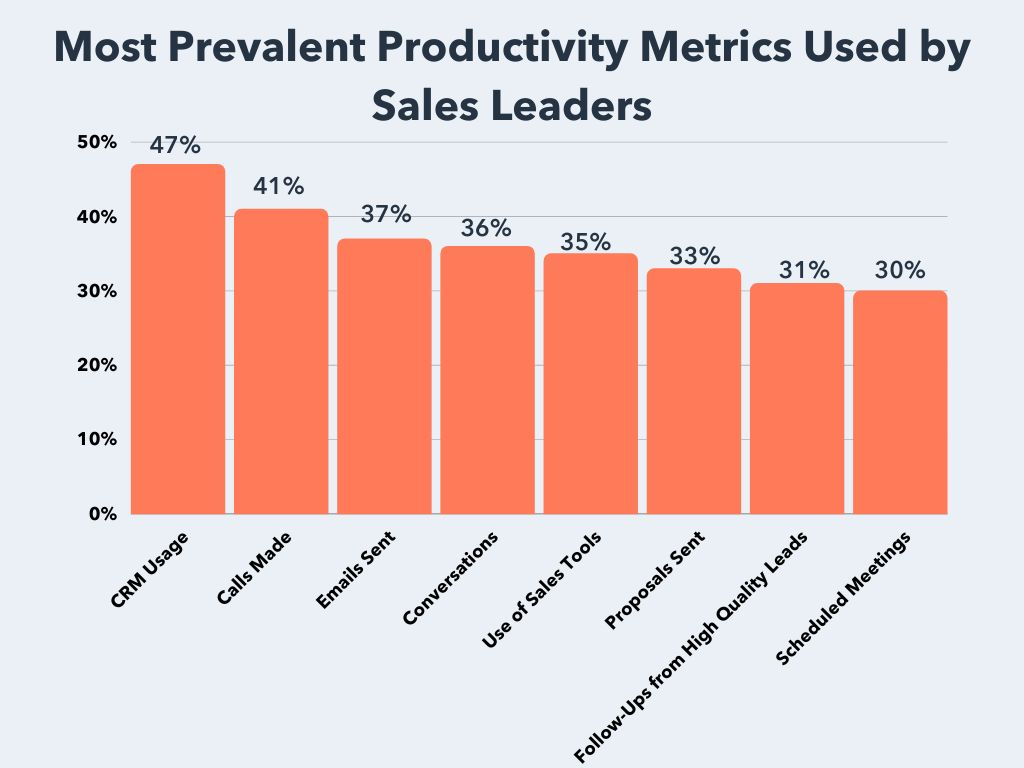 42 Sales Statistics You Need To Know To Sell Smarter In 2023