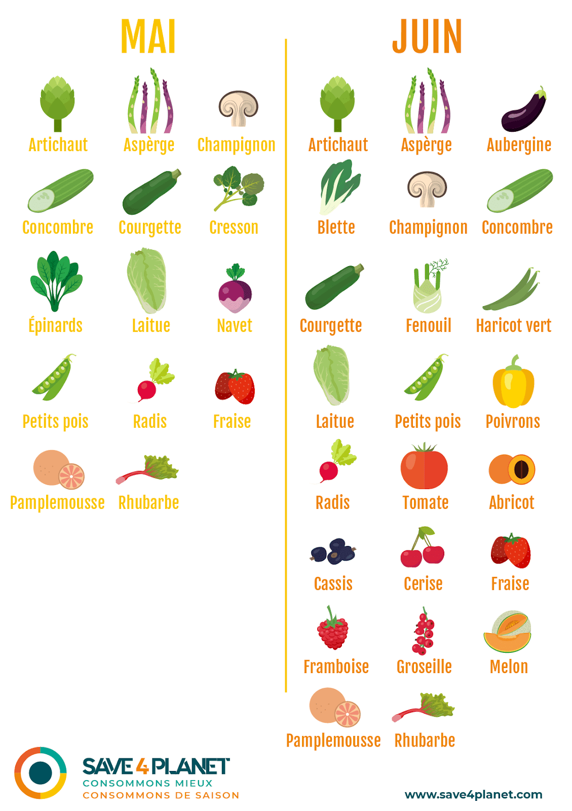 Image fruits et legumes de mai juin