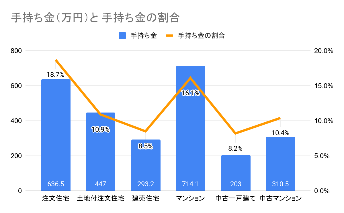 マイホーム購入の頭金は平均どのくらい 貯金はいくら残すと安心 ファミリアホームサービス