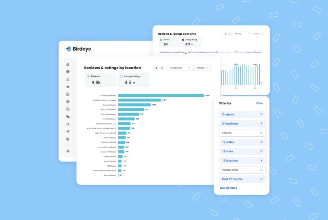 Image shows how customers can monitor reputation with Birdeye reporting