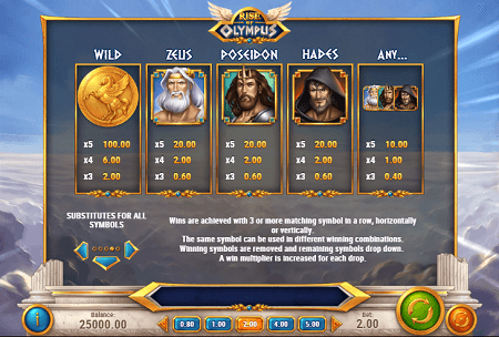 Rise Of Olympus slot online casino