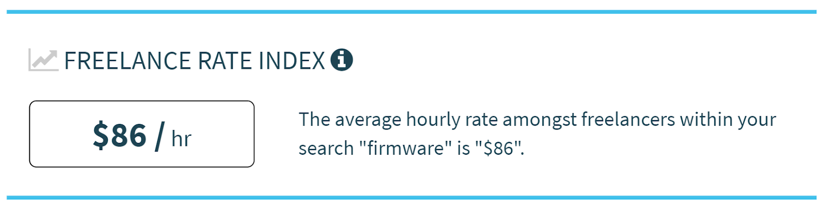 Average Hourly Rate Of Freelance Firmware Engineers