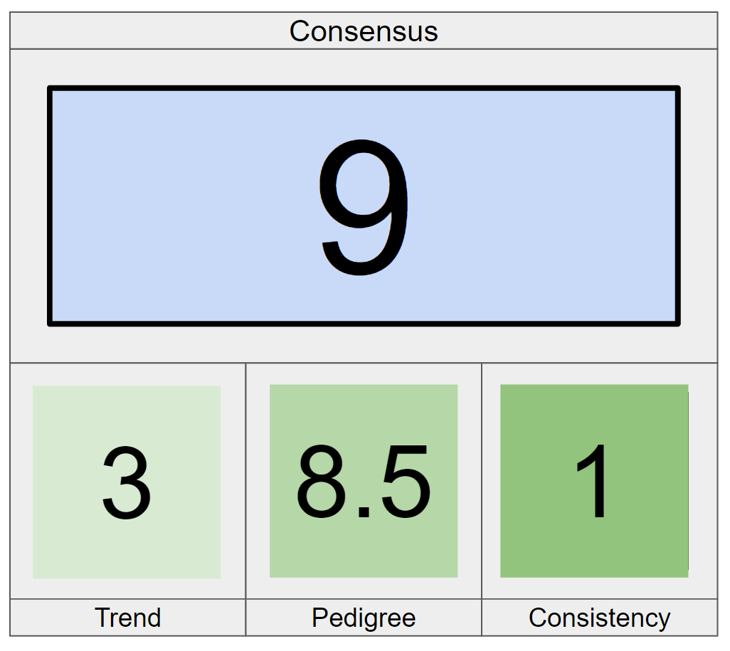 fantasy football consistency rankings