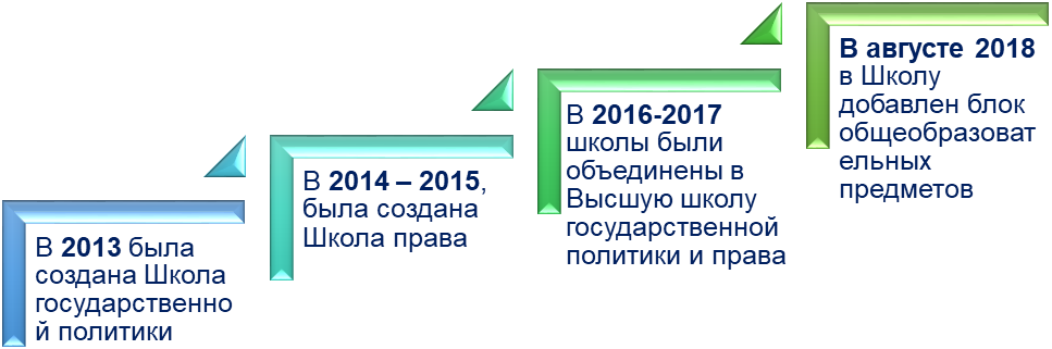 Дипломная работа: Этапы развития правового регулирования в сфере недропользования в Республике Казахстан