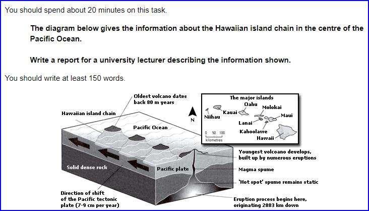 IELTS Essay: Volcanic Island Chain in Hawaii