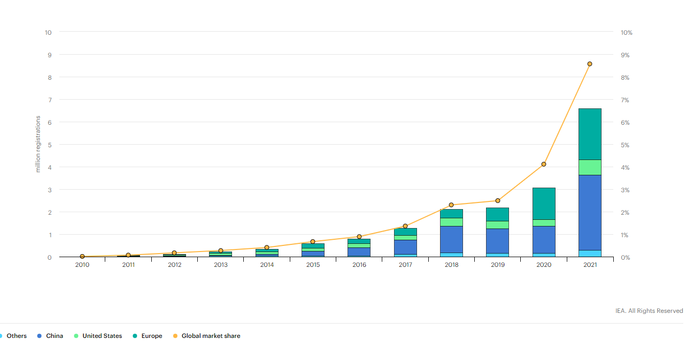 Chart

Description automatically generated