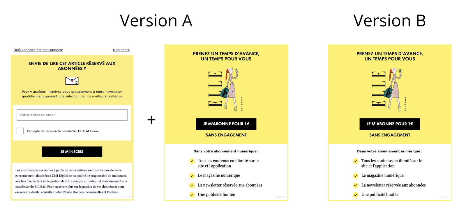 How Publishers are using A/B Testing to Optimize Conversion Rates