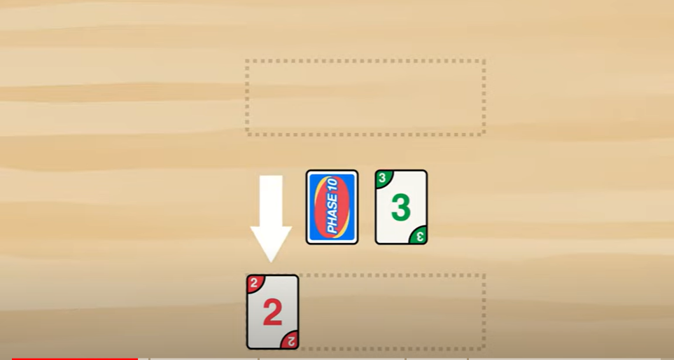 Phase 10 scoring is done based on the remaining cards in players' hands