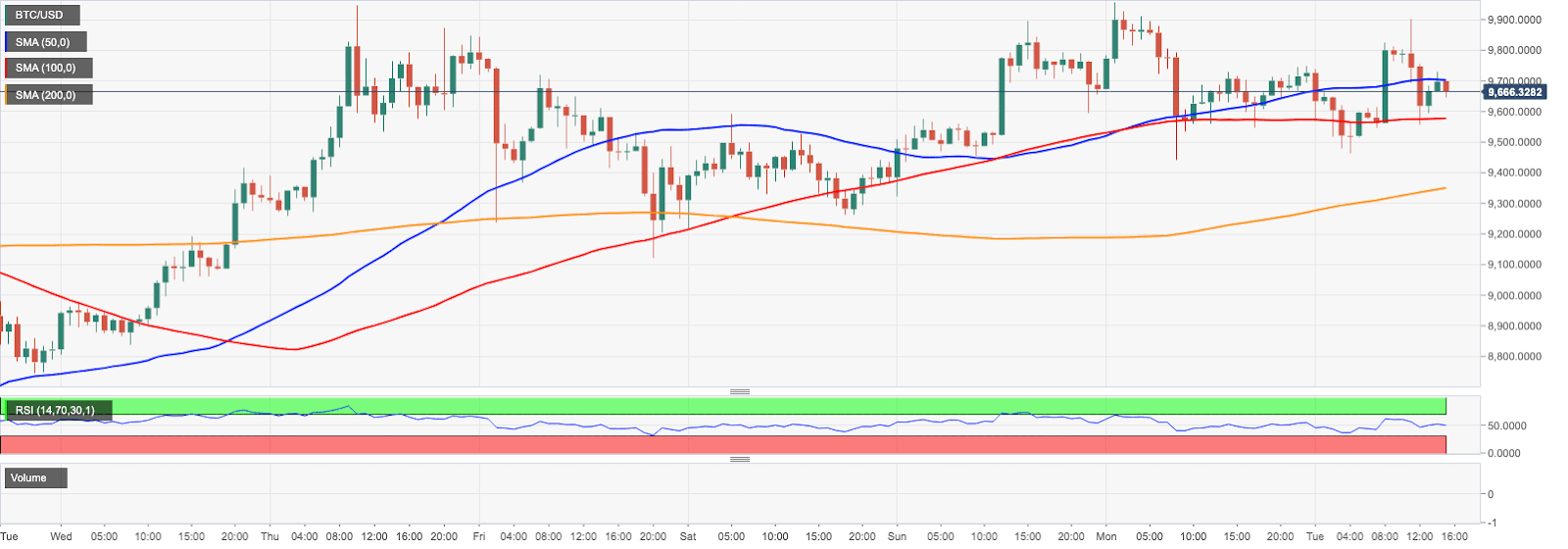 Cryptocurrencies Price Prediction Bitcoin Ethereum Ripple American Wrap 5 19 2020 Benzinga