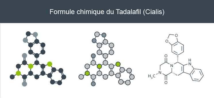 Formule chimique Tadalafil