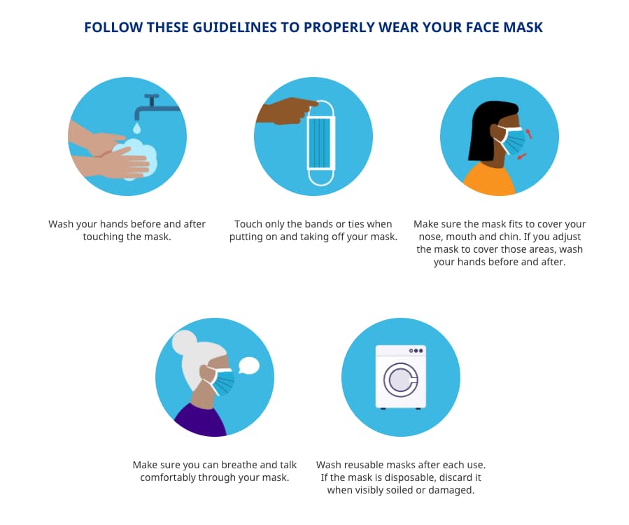 How to wear a face mask infographic