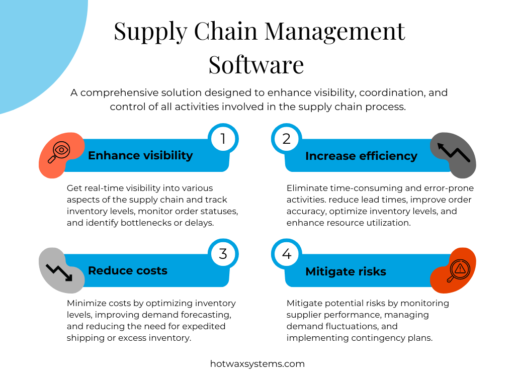 Graph explaining four main benefits of supply chain management software.