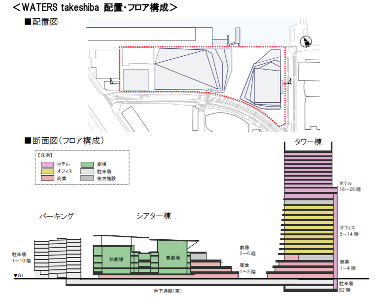 圖一：上半部是竹芝Waters的位置圖；下半部是竹芝Waters的各棟建築和樓層安排。截圖自竹芝ウォーターフロント開発計画の計画地の名称が ；「WATERS takeshiba」に決定！ 文化・芸術を核とした、水辺を活かした複合型まちづくりを推進します，CITYUP，JR東日本，https://cityup.jp/pr/2019/02/685/