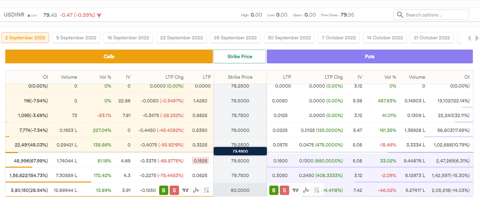 Dhan's Advanced Option Chain