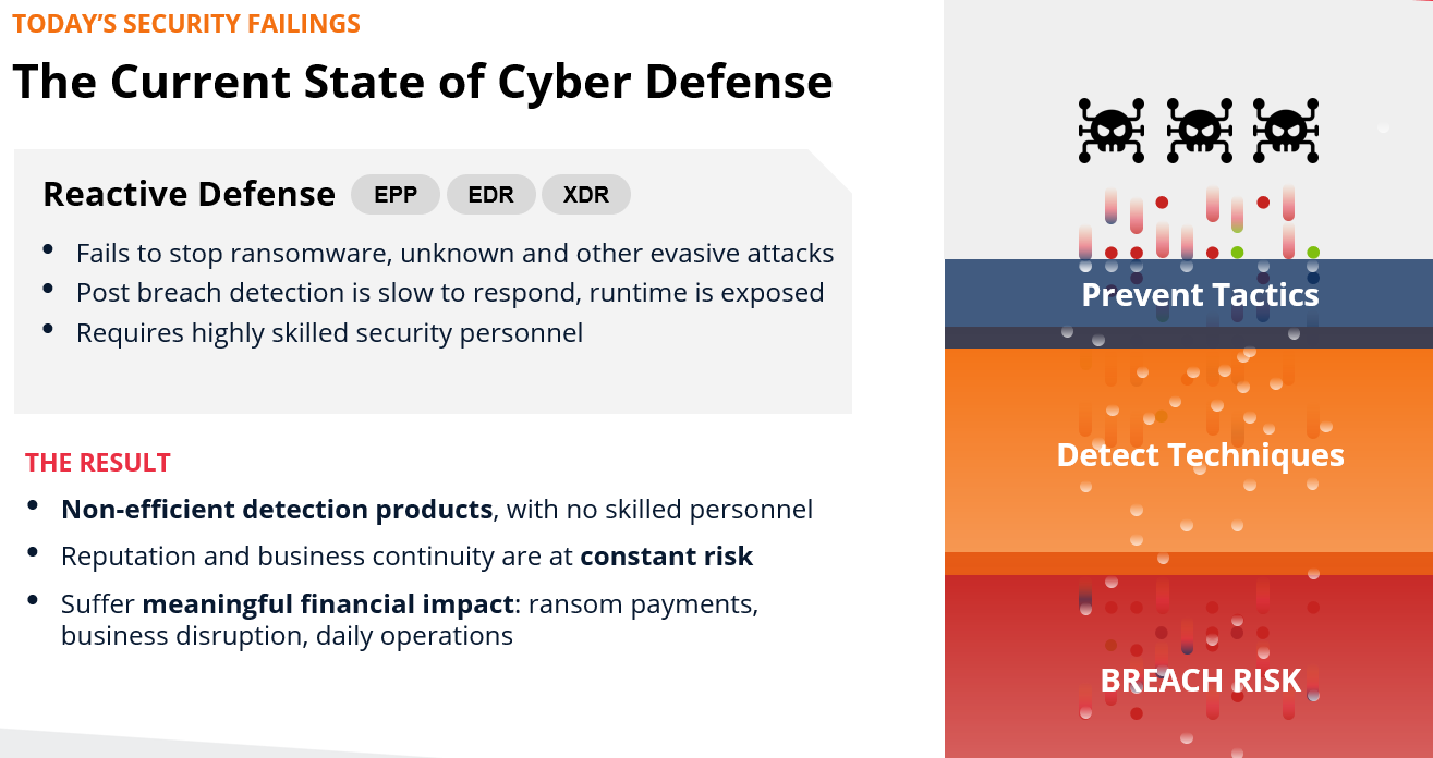 Current State of Cyber Security Defense