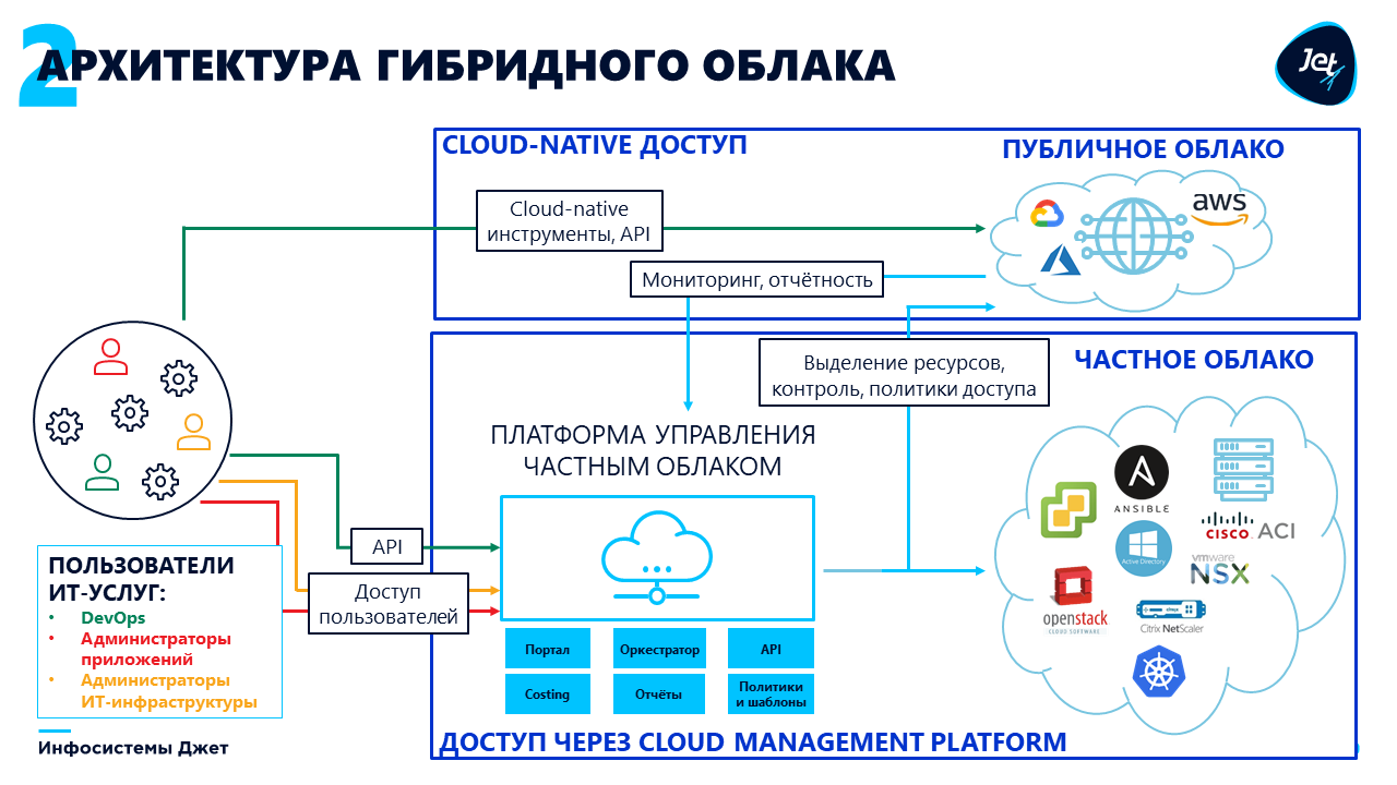 Отключение облачных сервисов в россии