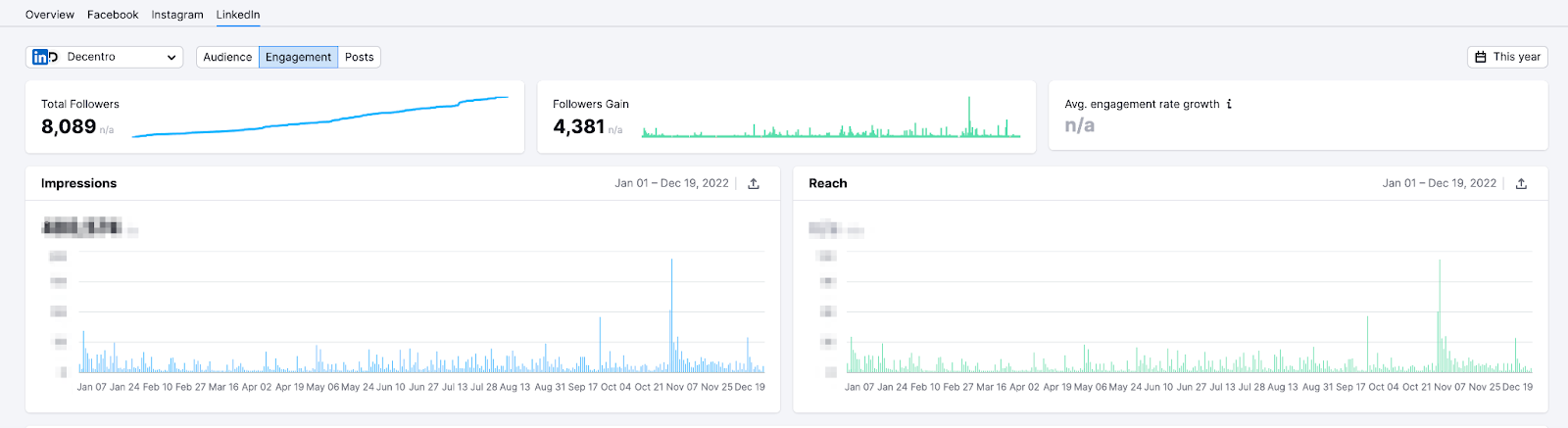 LinkedIn Growth Numbers