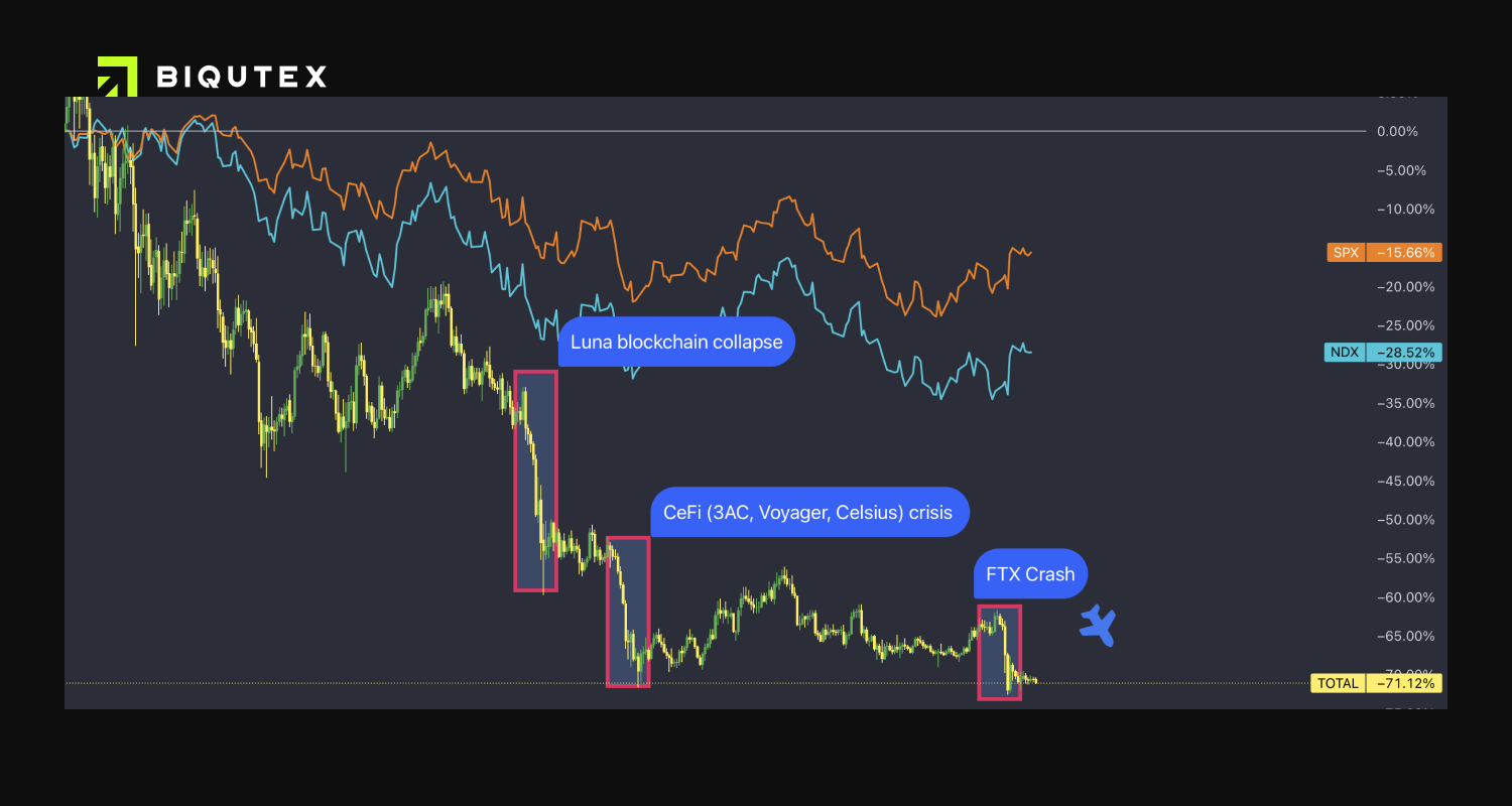 Special Research: FTX Game Over