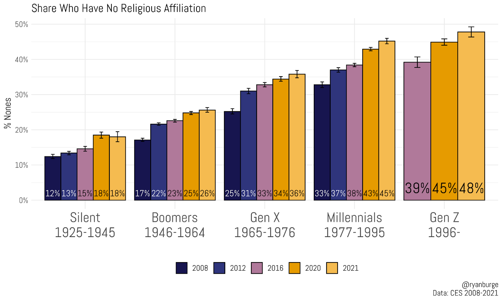 survey-american-secularization