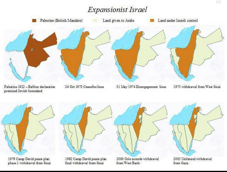 Israel Giving Land.png