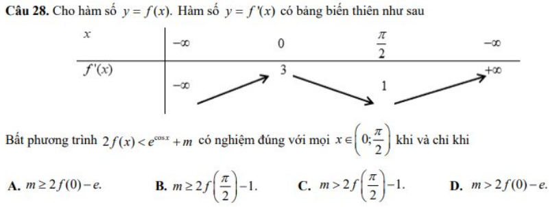<p>65 (THPT Yên Phong 1 - Bắc Ninh - 2022) Cho hàm số (y = fleft( x right).) Hàm số (y = f'left( x right)) có bảng biến thiên như sau</p> 1