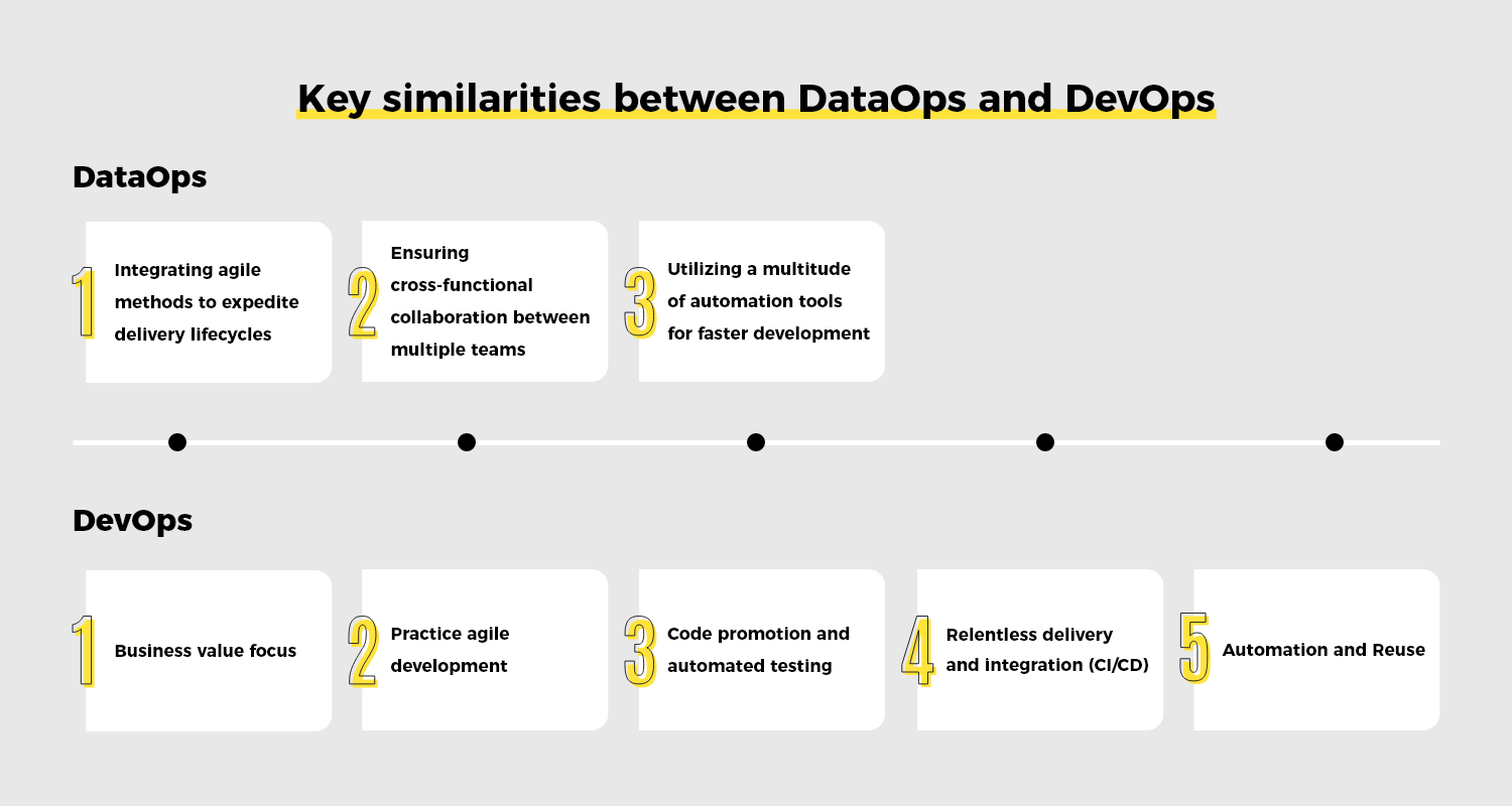 Key Similarities Between DataOps and DevOps
