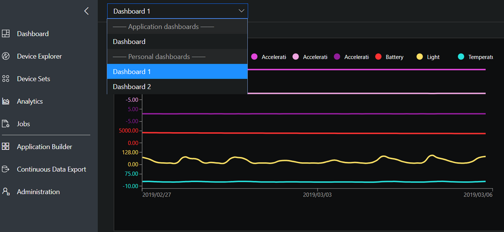 A screenshot of the Microsoft Azure dashboard for IoT monitoring 