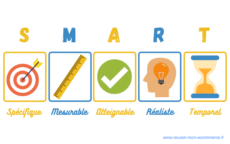 Les 4 outils pour bien s'organiser au travail et être efficace