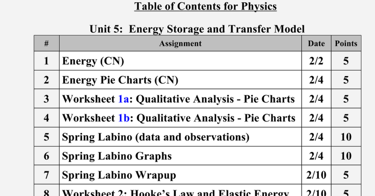 Unit 5 Worksheet 2 Energy Storage Conservation With Bar Graphs