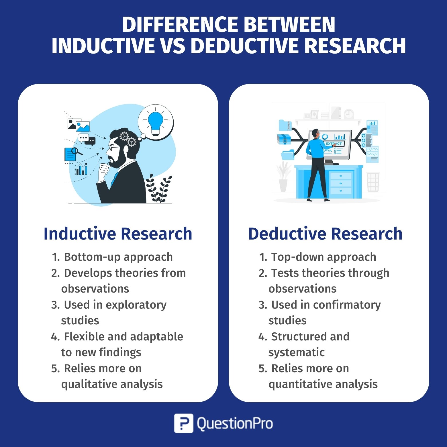 qualitative research uses an inductive approach. what does this mean