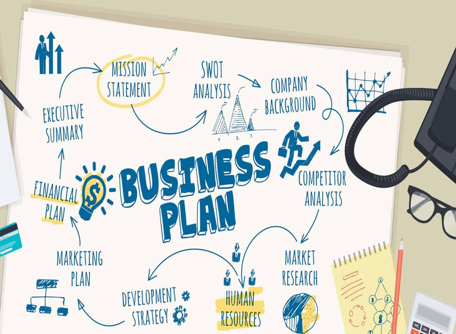 How To Make A 5 Year Business Plan - [ 7 STEPS ] SmallBusinessify.com