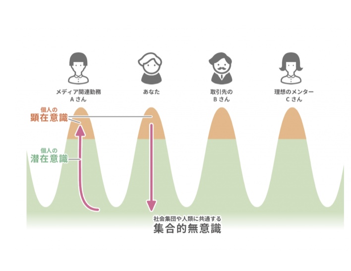 彡 集合的無意識とは 彡 ３分で１個心のブロック解除 マインドブロックバスター 天照小卯沙 アマテラス こうさ