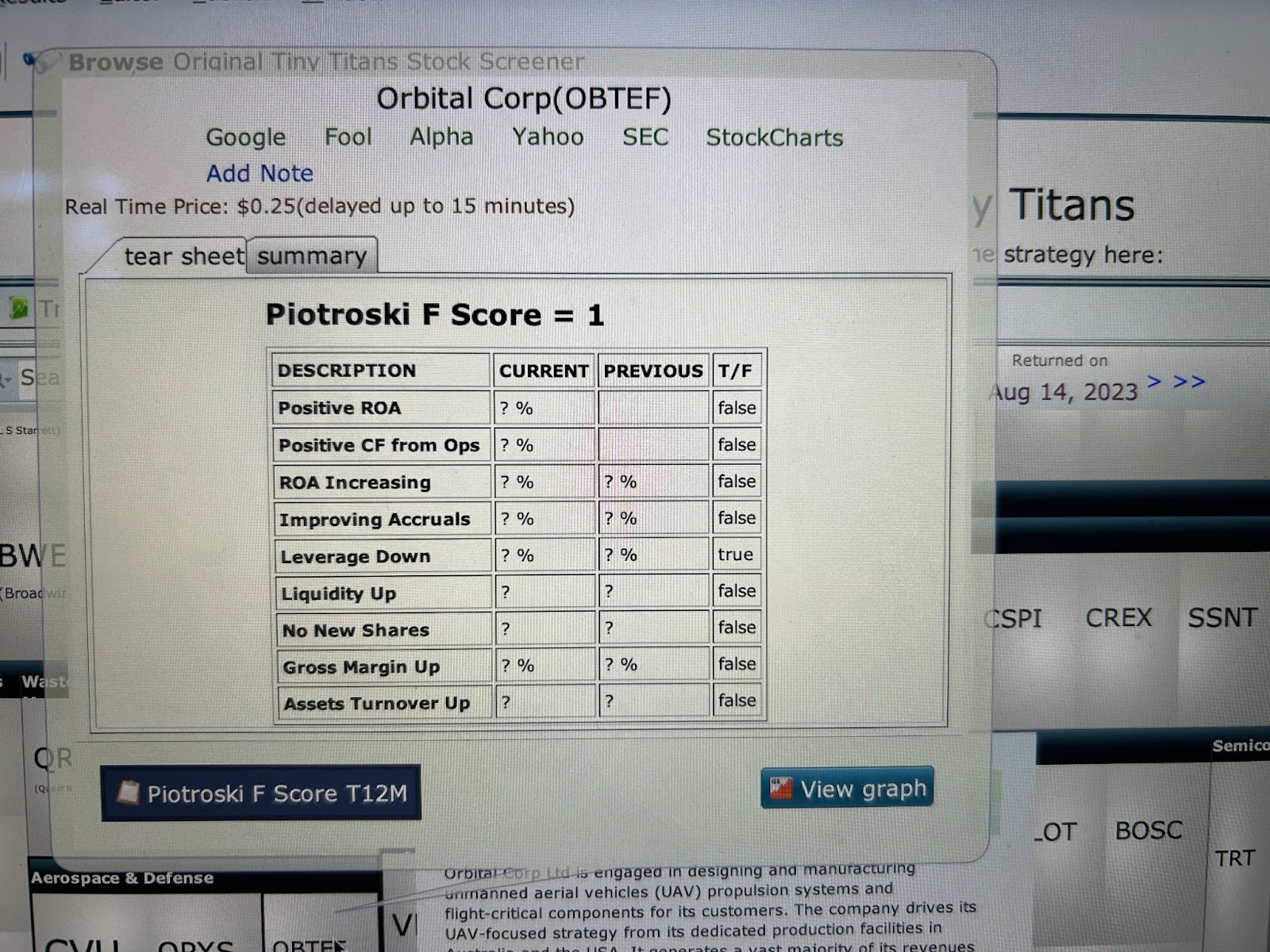 bad Piotroski F-Score