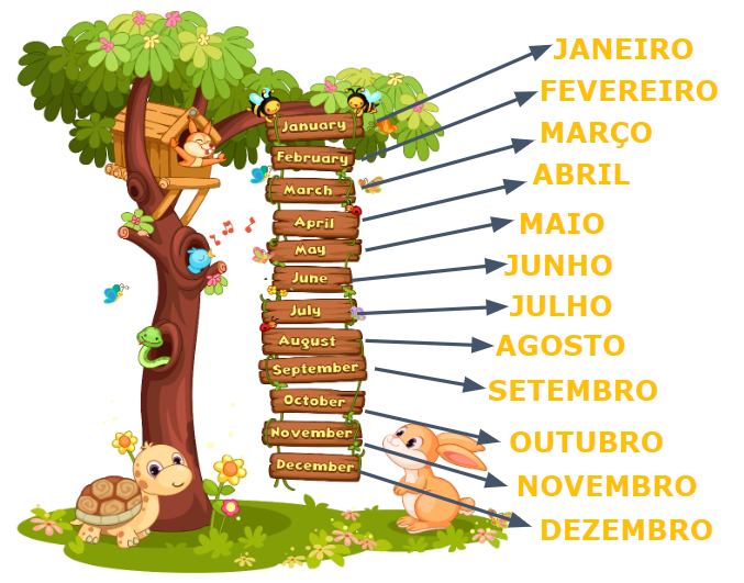 Days of the week: qual a origem dos dias da semana na língua inglesa