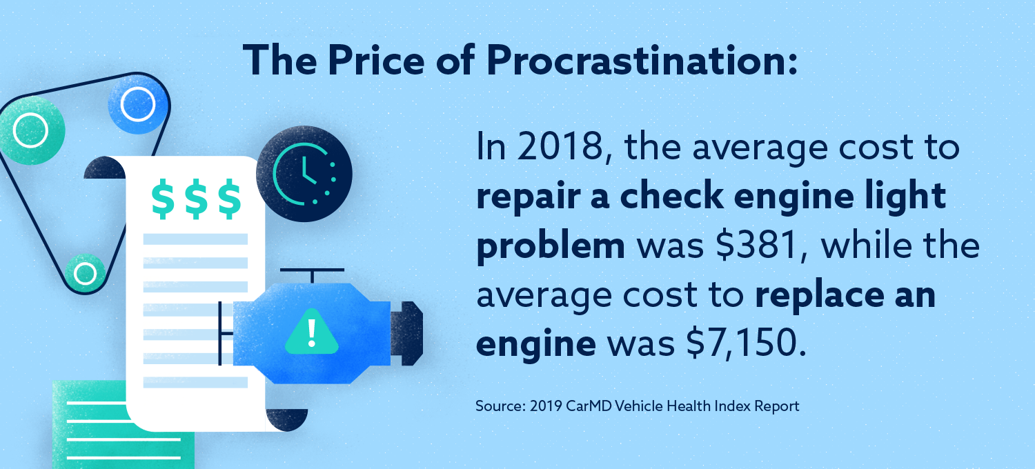 Gráfico: En 2018, el costo promedio para reparar un problema de luz del motor de verificación fue de $ 381, mientras que el costo promedio para reemplazar un motor fue de $ 7,150.