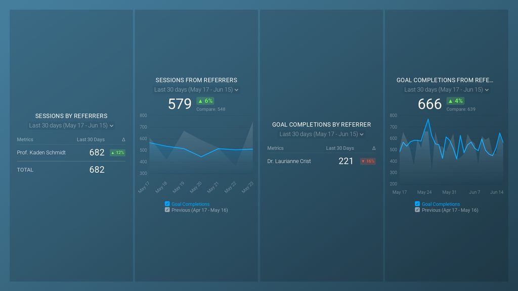 Referral overviews dashboard