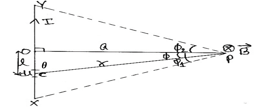 Magnetic Effect of Current Class 12 Physics | Notes