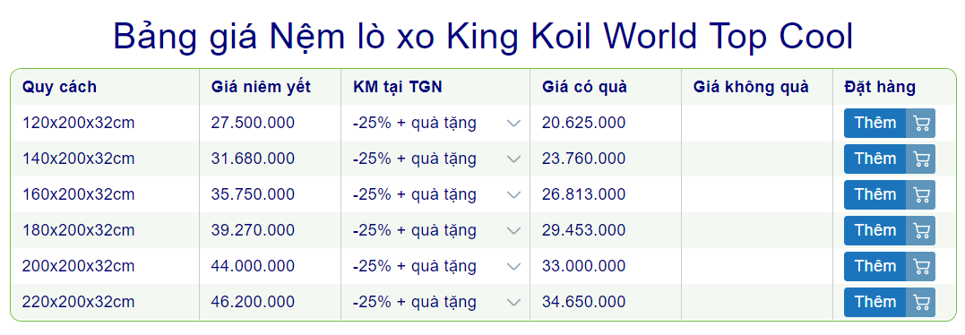 Đại lý bán nệm lò xo Mỹ Kingkoil tại Bến Lức, Long An