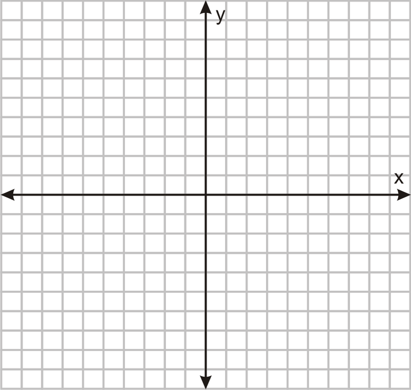 Image result for coordinate plane