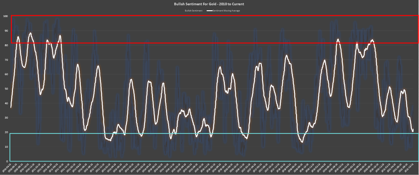 Chart, histogram  Description automatically generated