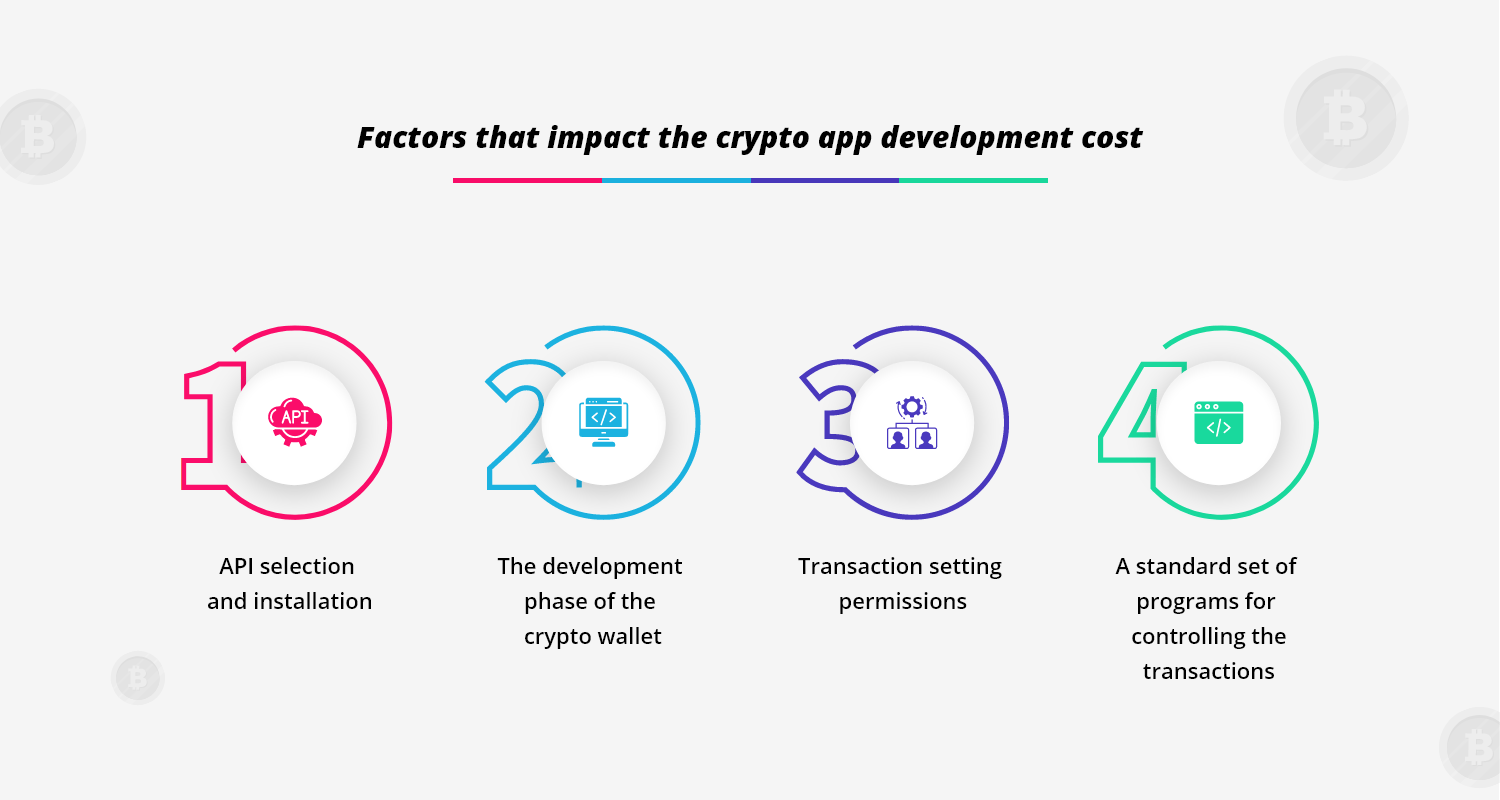 How-to-Build-a-Bitcoin-Wallet-Application-min