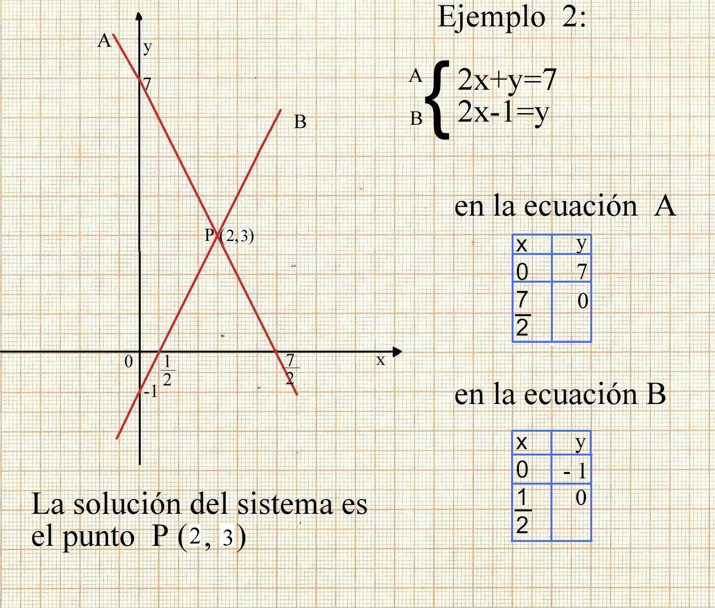 3.6 Sistemas de Ecuaciones Lineales. Métodos de solución. Aplicaciones