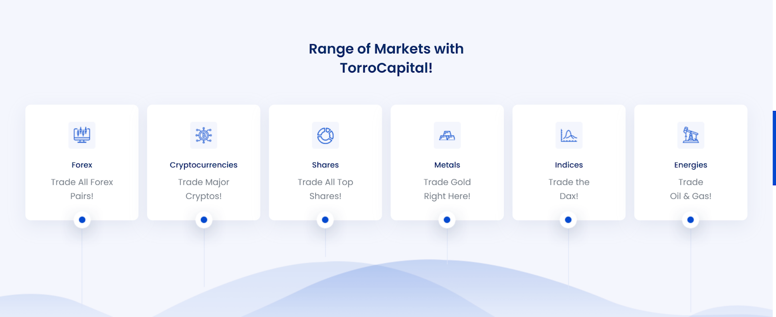 TorroCapital Com Review Gives Insights Of The Trading Platform