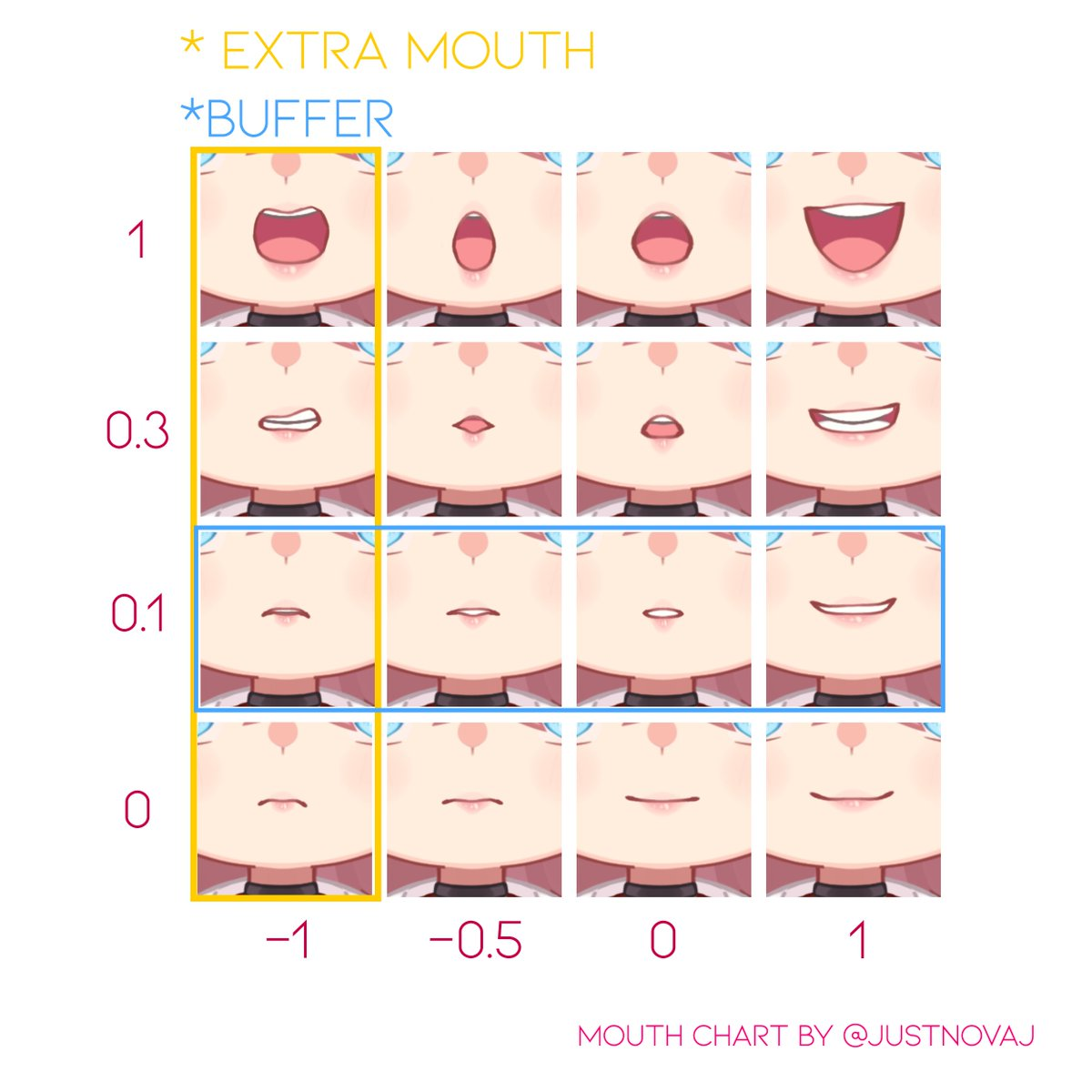 vtuber best way to rig a mouth, normal without VBridger 