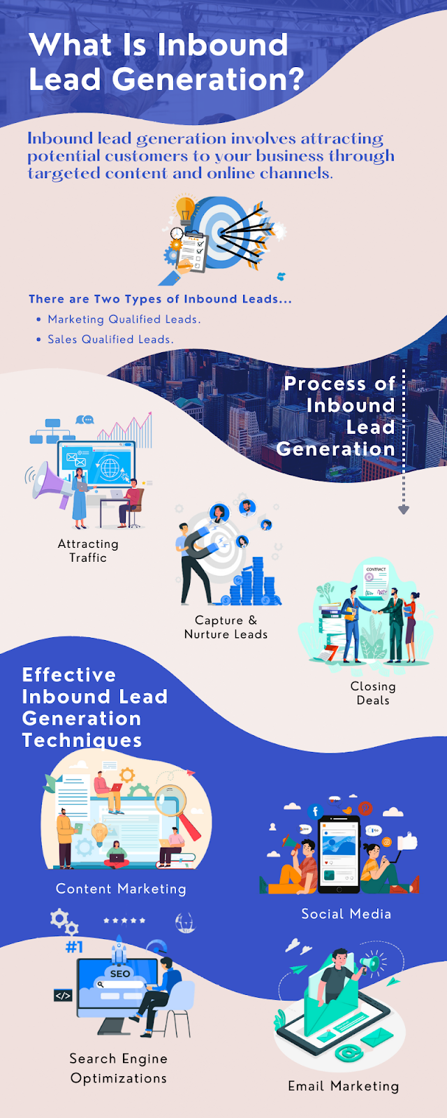 have an inbound lead generation strategy